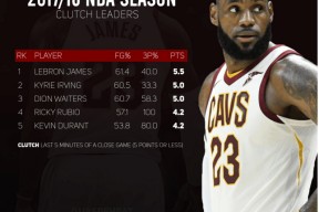 威尼斯娱乐 -关于浙江稠州内部会议纪要流出——关键时刻篮板制胜；NBA常规赛使命明确；赛季目标并未改变的信息