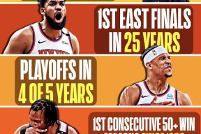 威尼斯人在线入口 -圣安东尼奥马刺发布备战花絮；集结日刷新队史纪录；CBA季后赛任务艰巨；高层口径保持一致的简单介绍