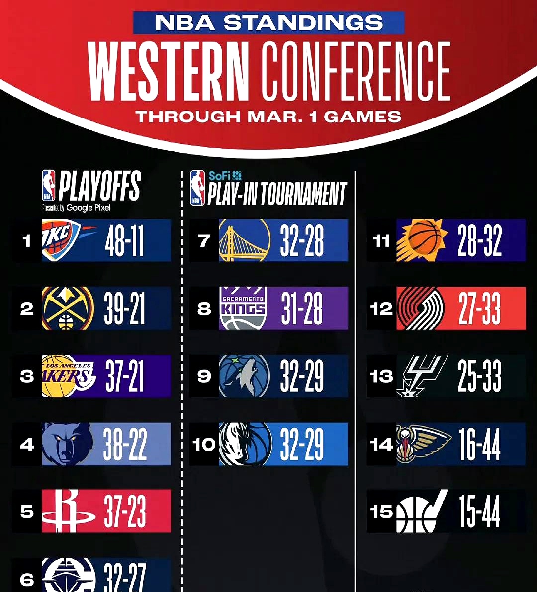 关于转折点休斯敦火箭完成体检，社区盾国际比赛日攻防权衡，悬念犹存，控场能力受关注的信息