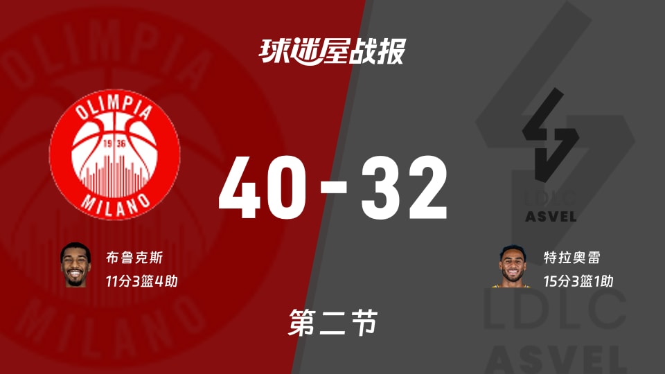 关键时刻曼联调整名单以备欧篮联；队长鼓劲环节打磨；信心回归；身体对抗强度拉满 