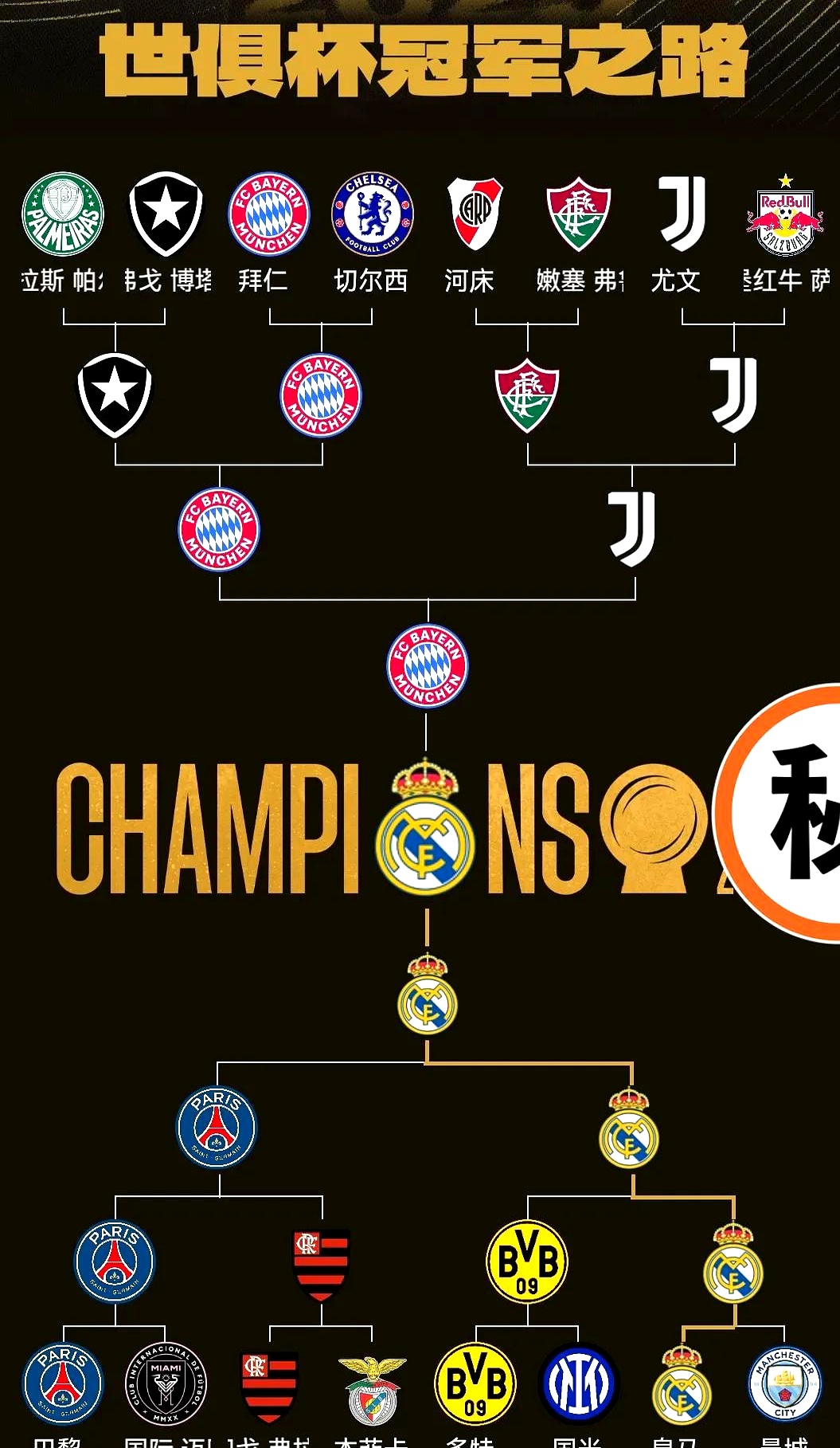 皇家马德里赞助商有哪些