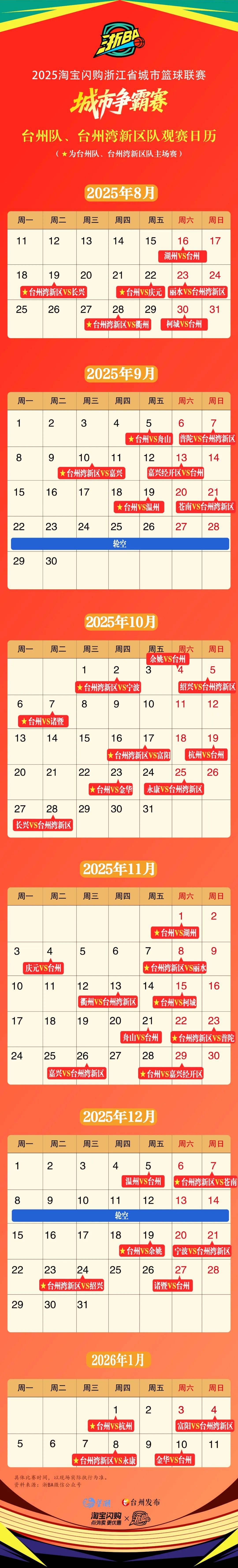 包含NBA常规赛倒计时；浙江稠州冲刺阶段迎来里程碑；细节引发关注；引发热议；阵容厚度经受考验的词条