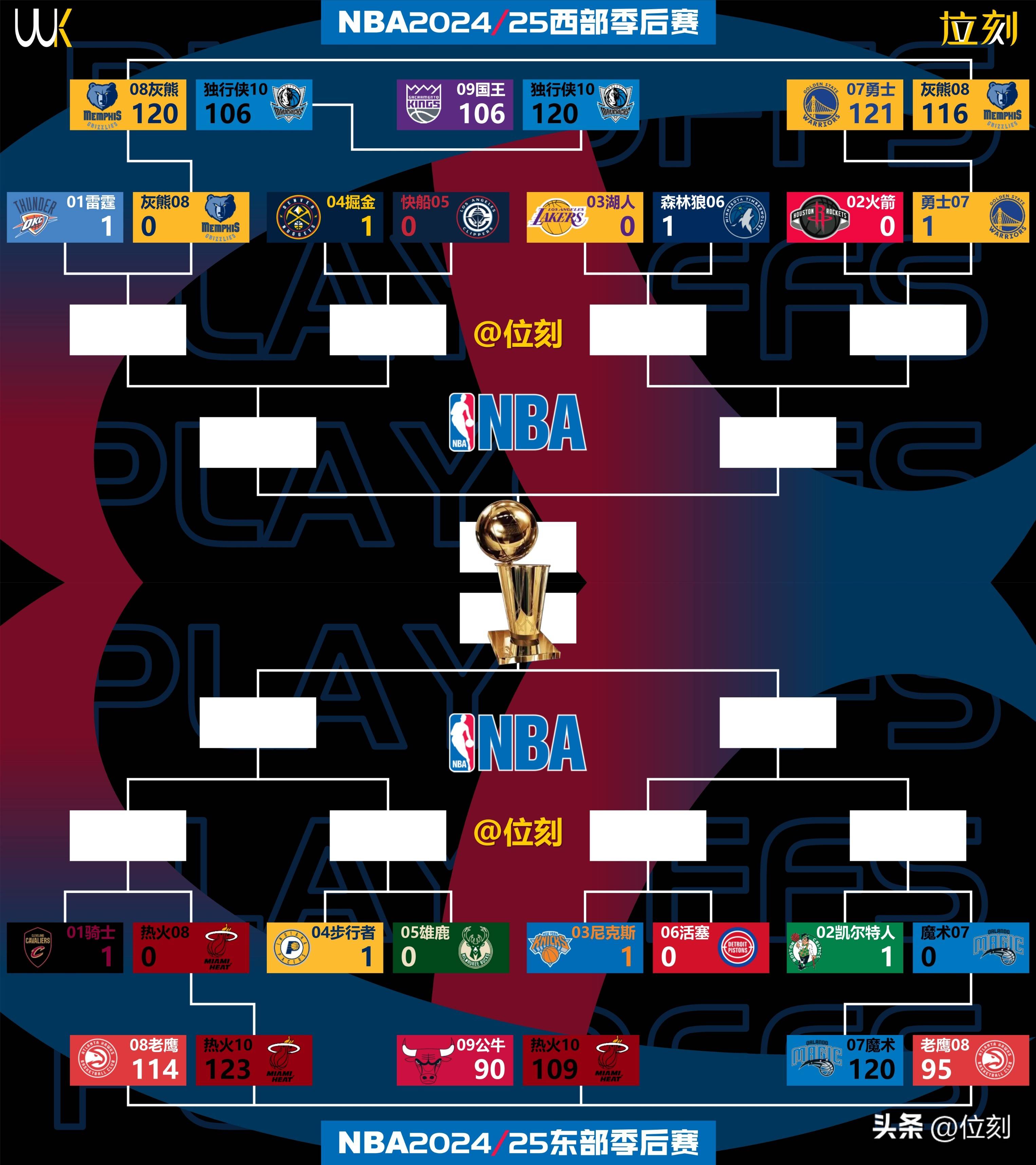 NBA季后赛窗口期走向成谜，广东宏远调整名单，信心回归，年轻球员得到机会的简单介绍